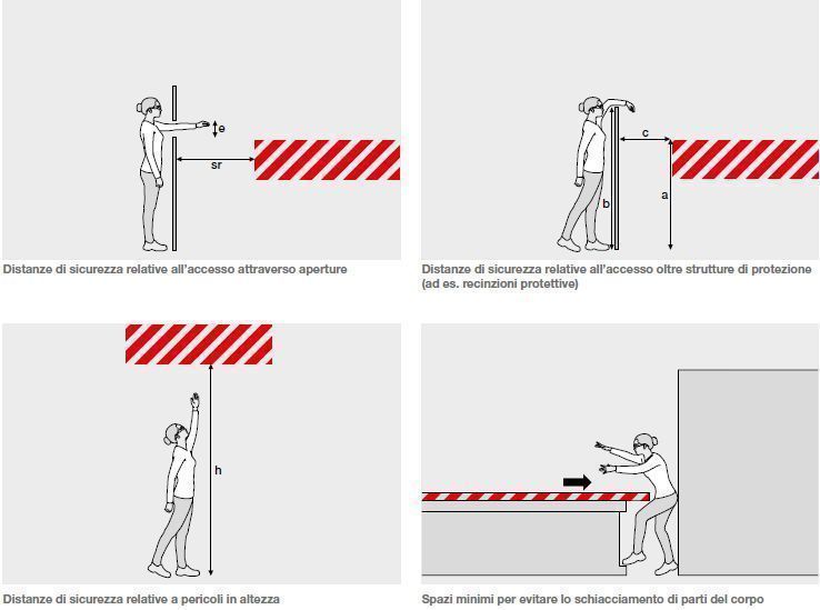 Distanza Di Sicurezza Da Macchina Spanditrice Di Sale Adeguare la distanza di sicurezza per prevenire gli...